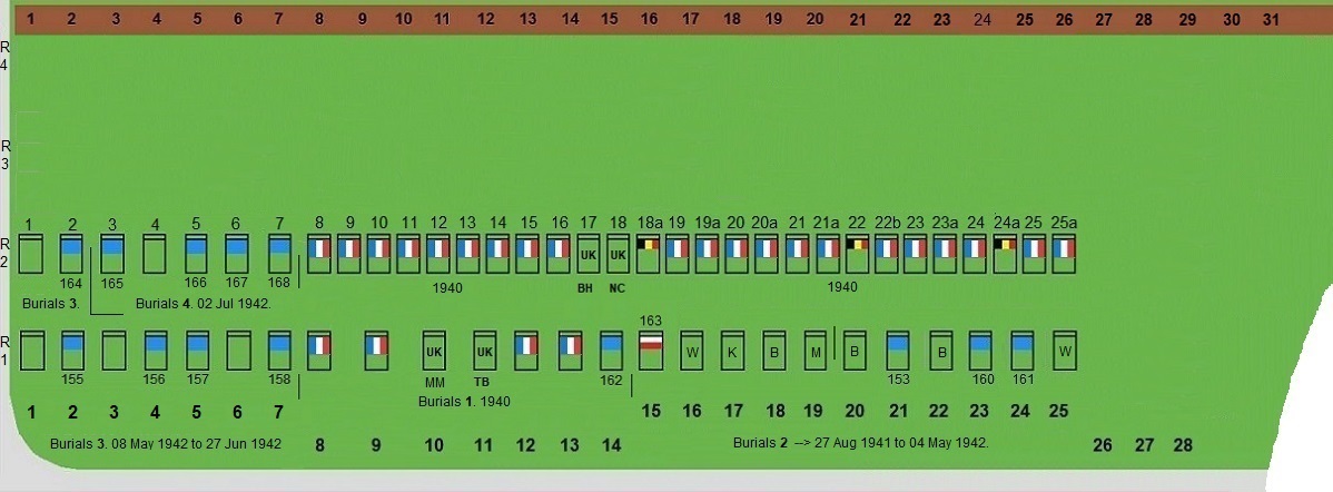 Oorlogsgraven Harlingen